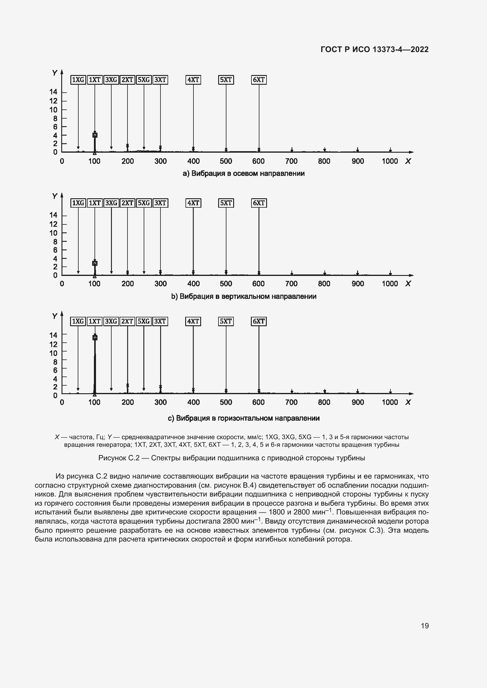 Страница 23 ГОСТ Р ИСО 13373-4-2022