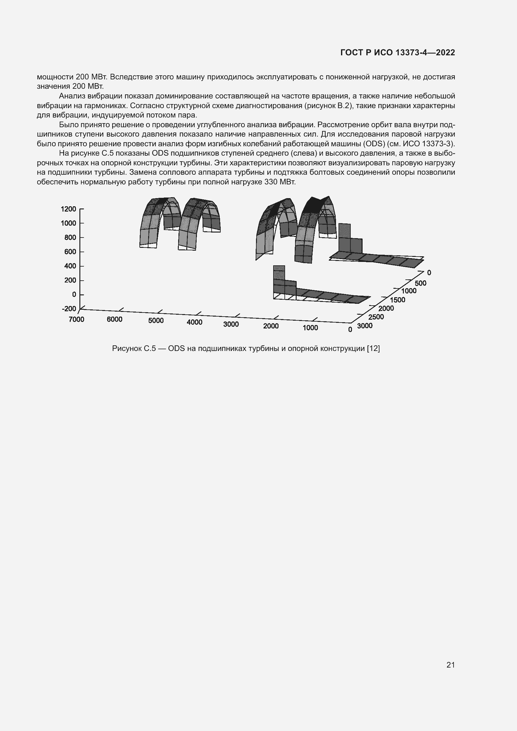 Страница 25 ГОСТ Р ИСО 13373-4-2022