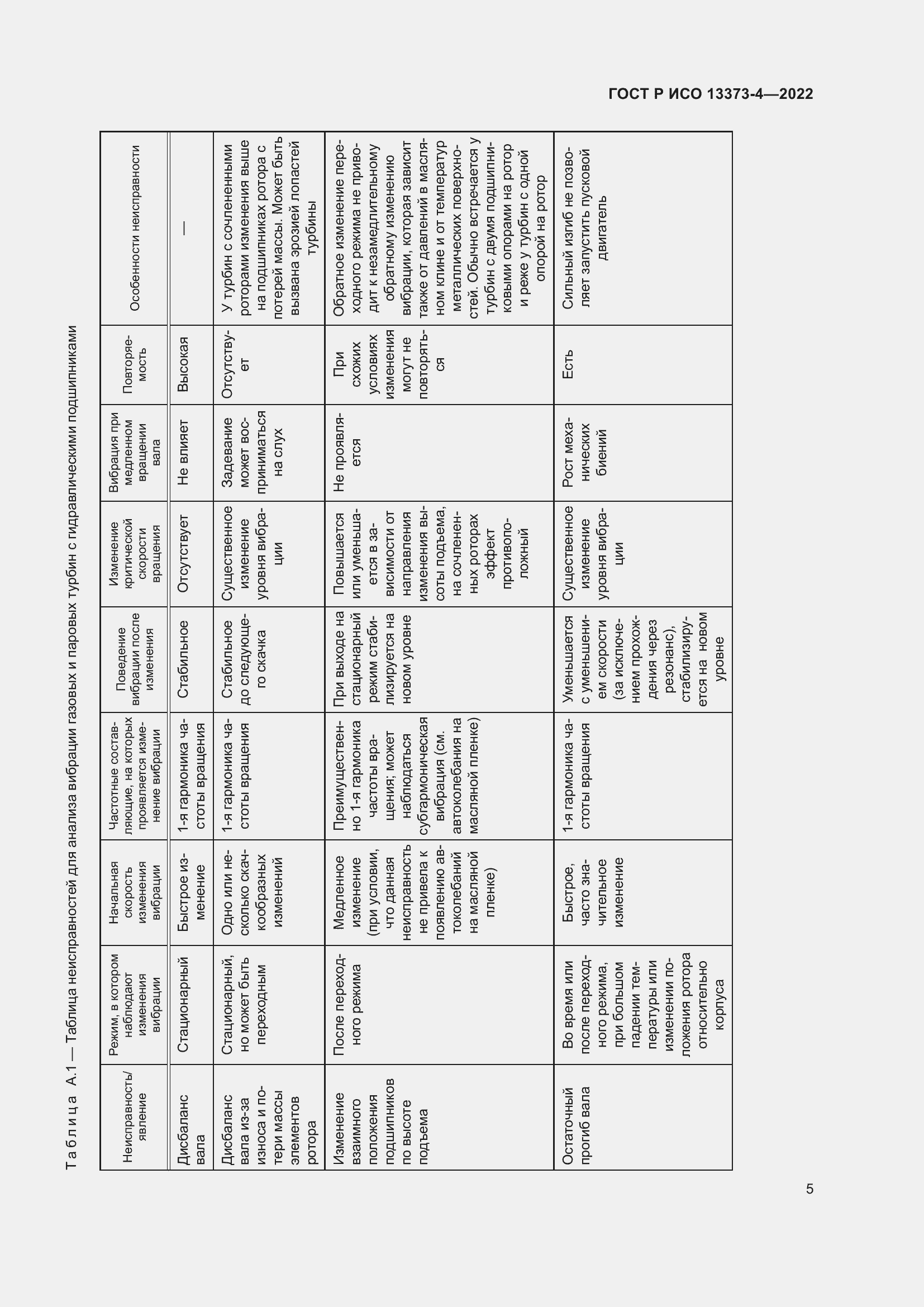 Страница 9 ГОСТ Р ИСО 13373-4-2022