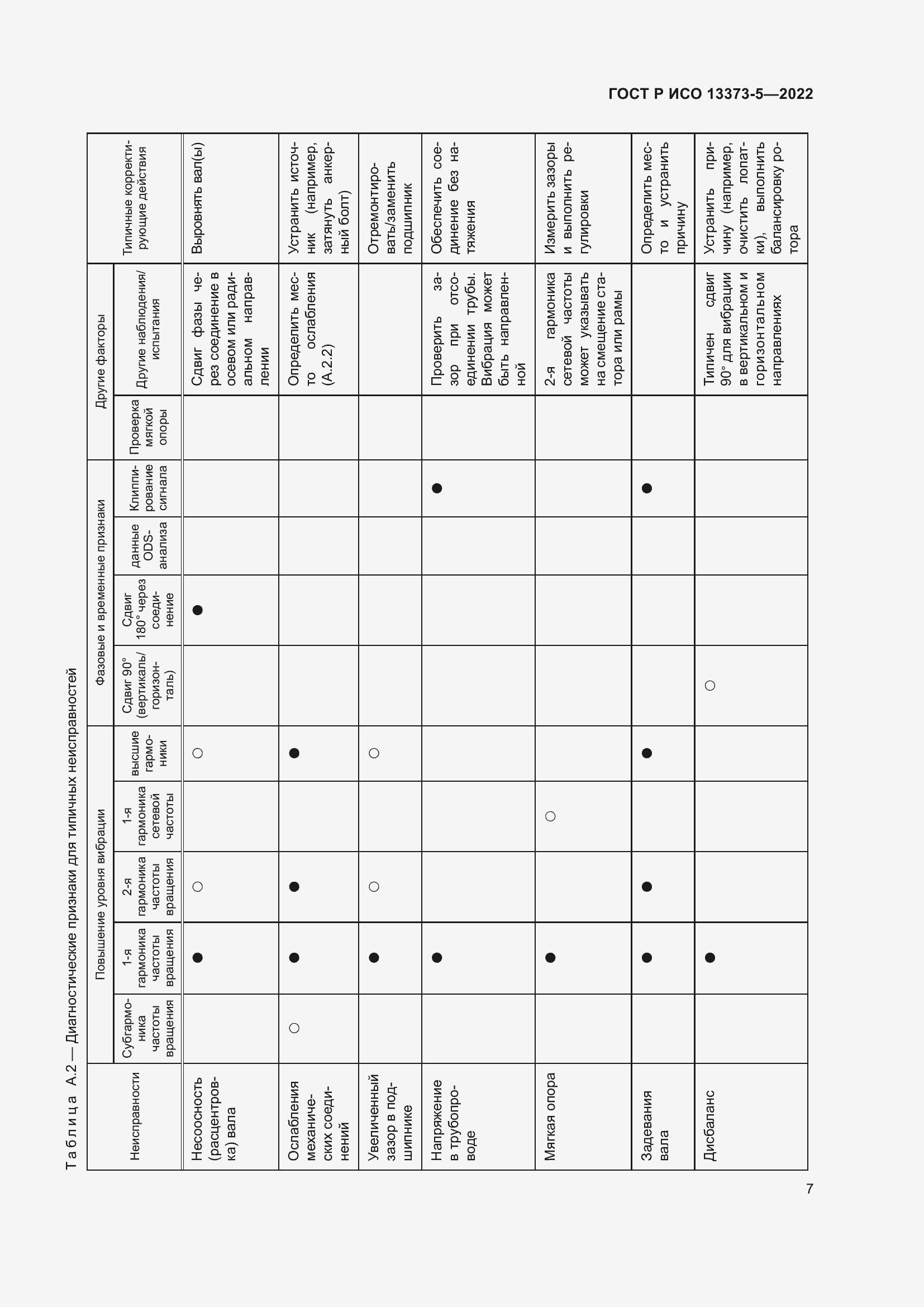 Страница 11 ГОСТ Р ИСО 13373-5-2022
