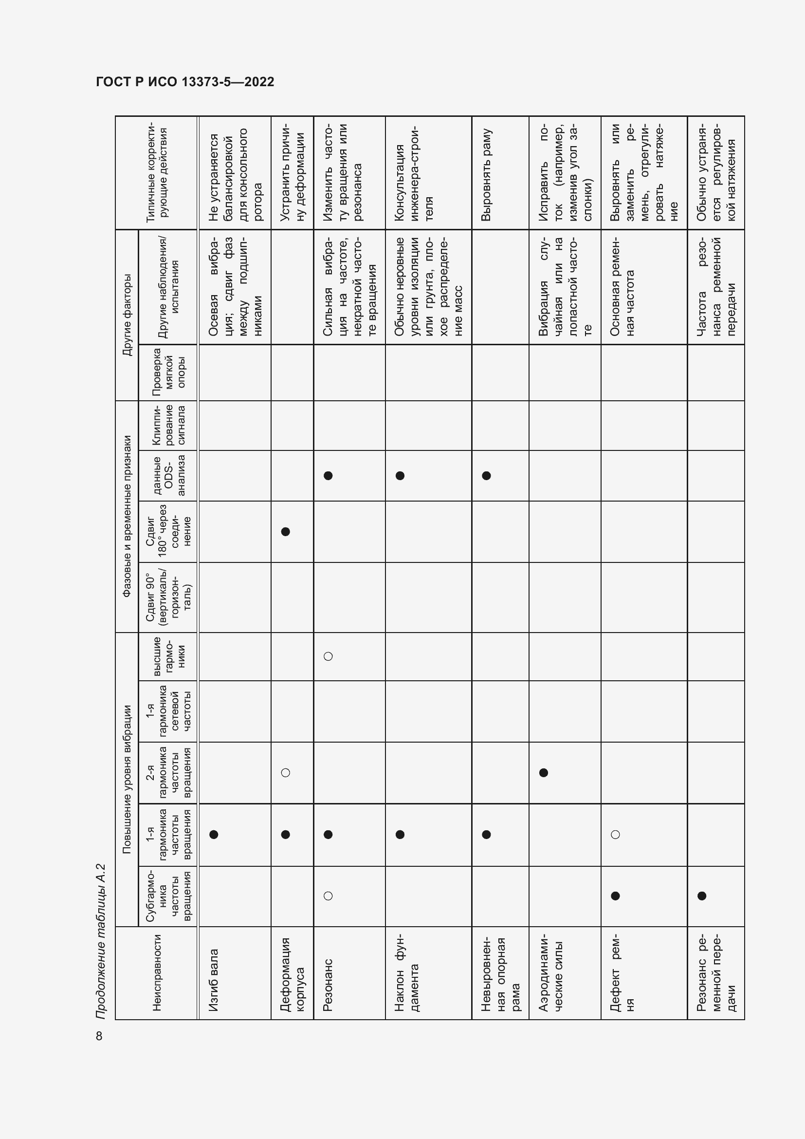 Страница 12 ГОСТ Р ИСО 13373-5-2022