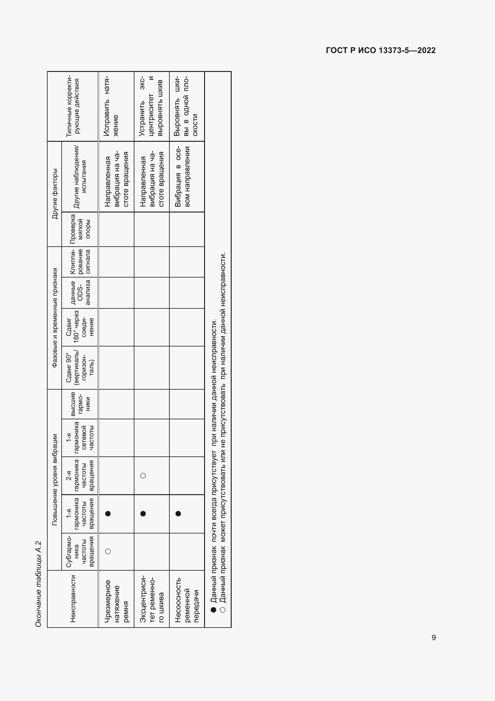 Страница 13 ГОСТ Р ИСО 13373-5-2022
