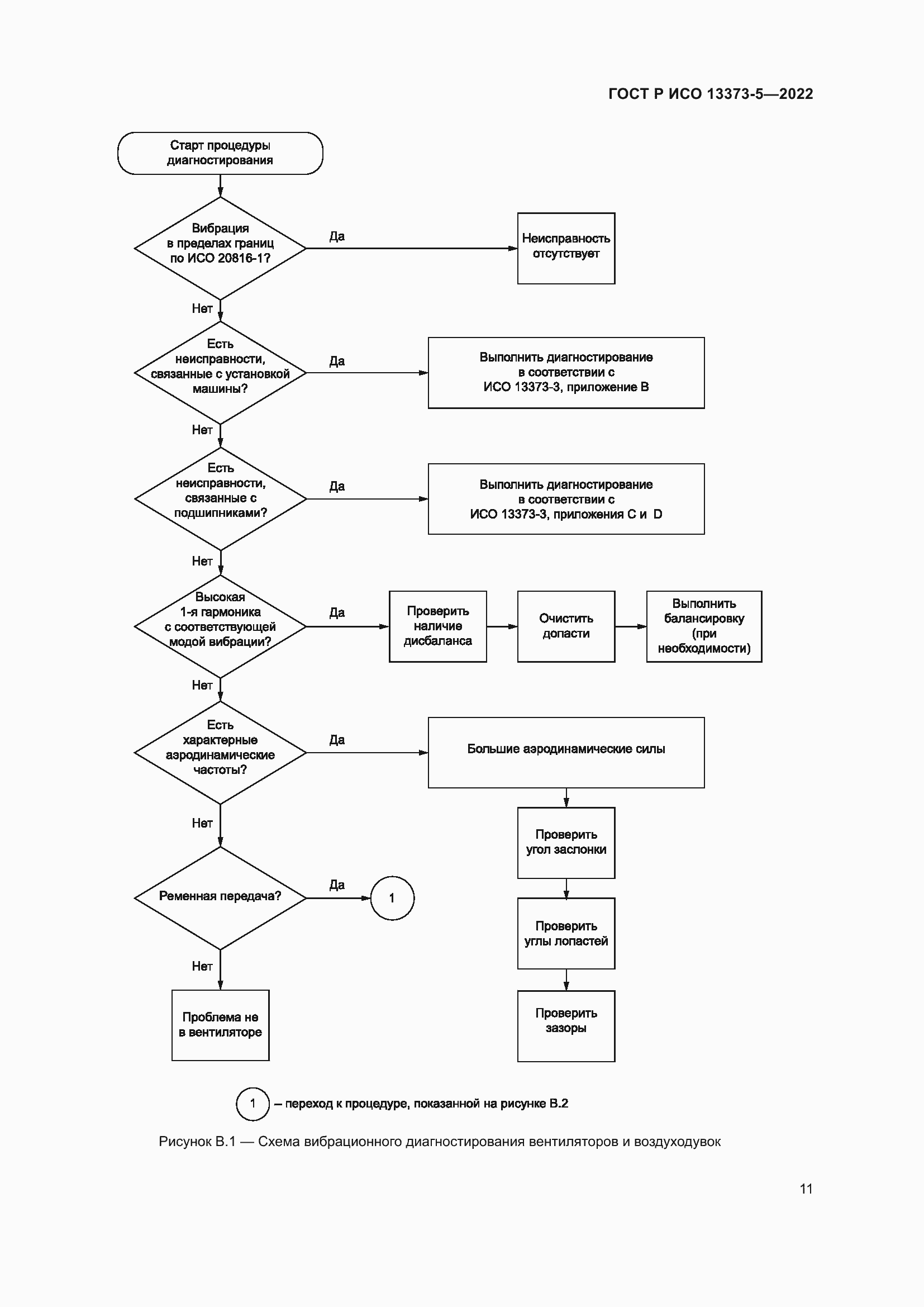 Страница 15 ГОСТ Р ИСО 13373-5-2022