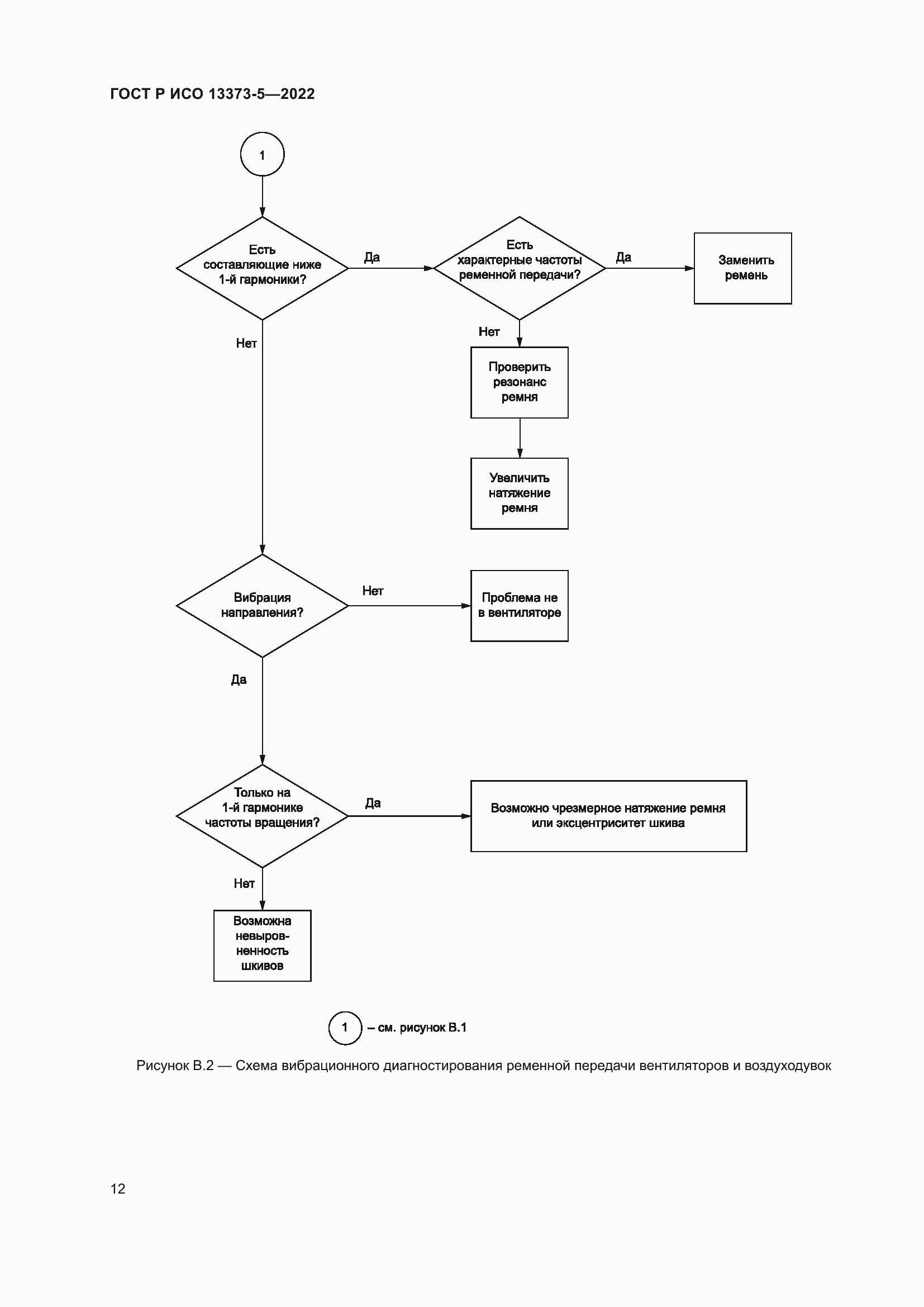Страница 16 ГОСТ Р ИСО 13373-5-2022