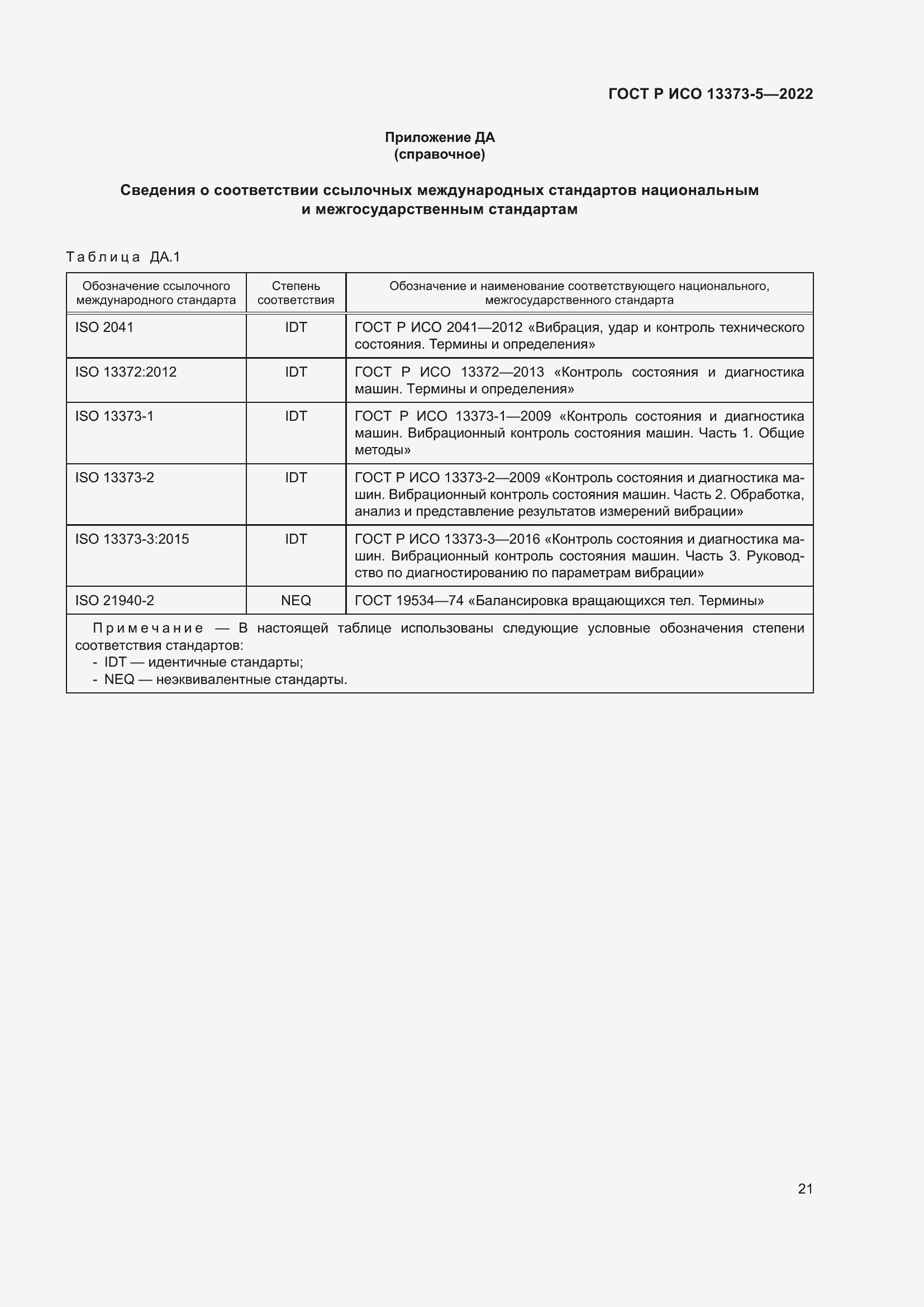 Страница 25 ГОСТ Р ИСО 13373-5-2022