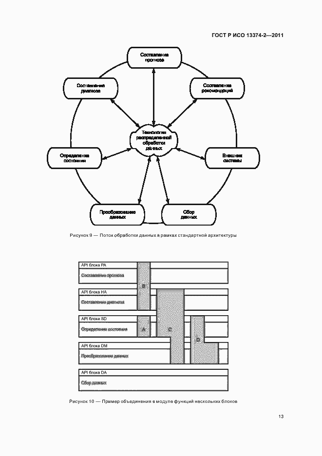 Страница 17 ГОСТ Р ИСО 13374-2-2011