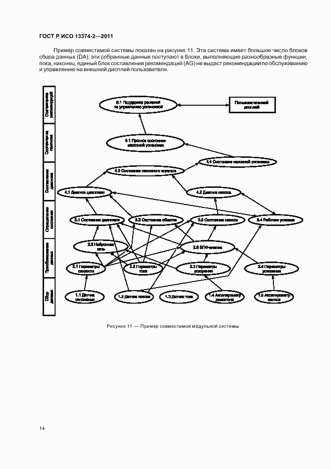 Страница 18 ГОСТ Р ИСО 13374-2-2011