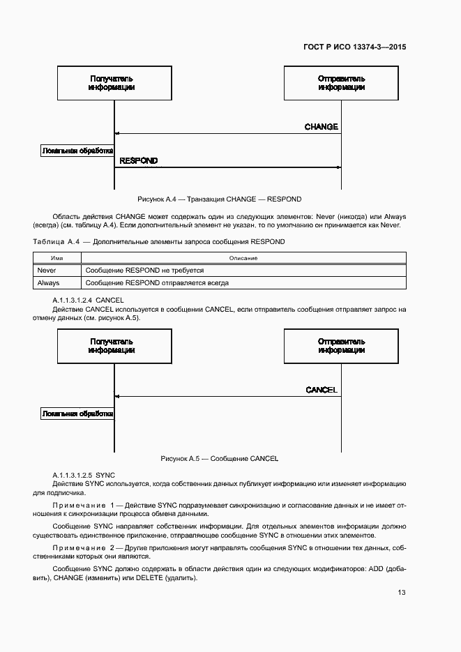 Страница 17 ГОСТ Р ИСО 13374-3-2015