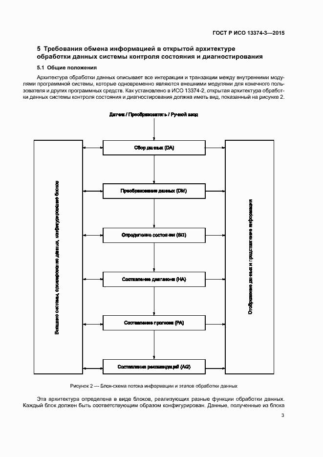 Страница 7 ГОСТ Р ИСО 13374-3-2015