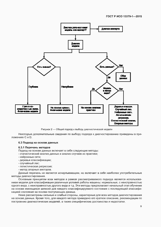 Страница 12 ГОСТ Р ИСО 13379-1-2015