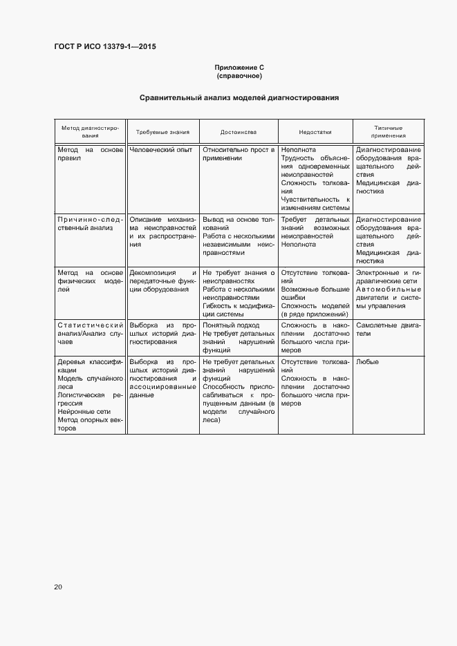 Страница 23 ГОСТ Р ИСО 13379-1-2015
