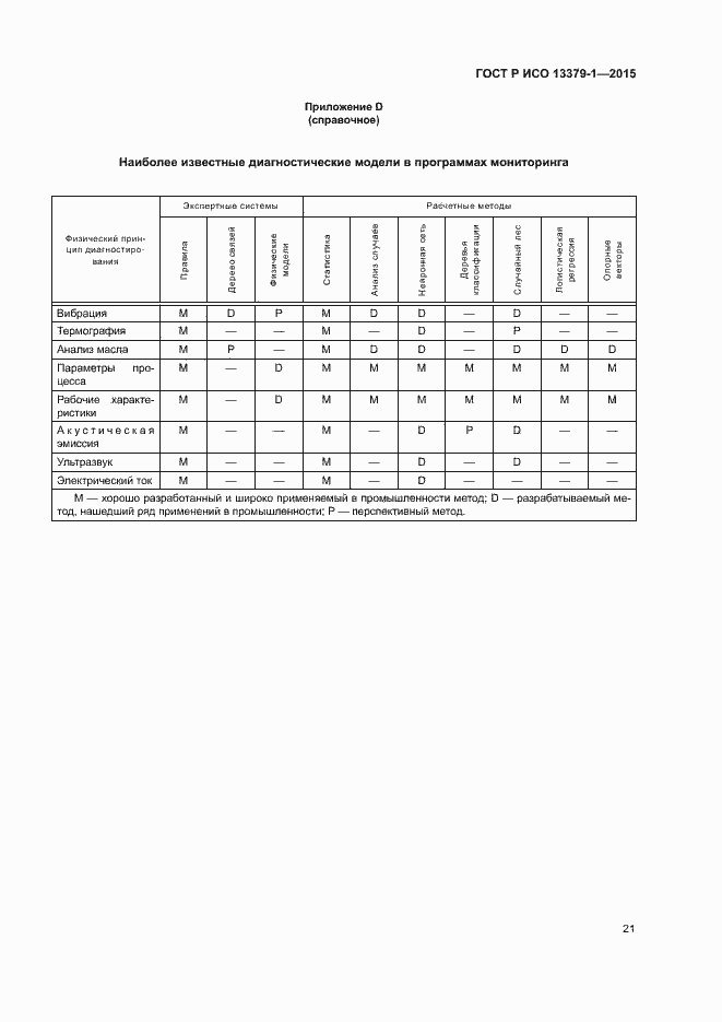Страница 24 ГОСТ Р ИСО 13379-1-2015