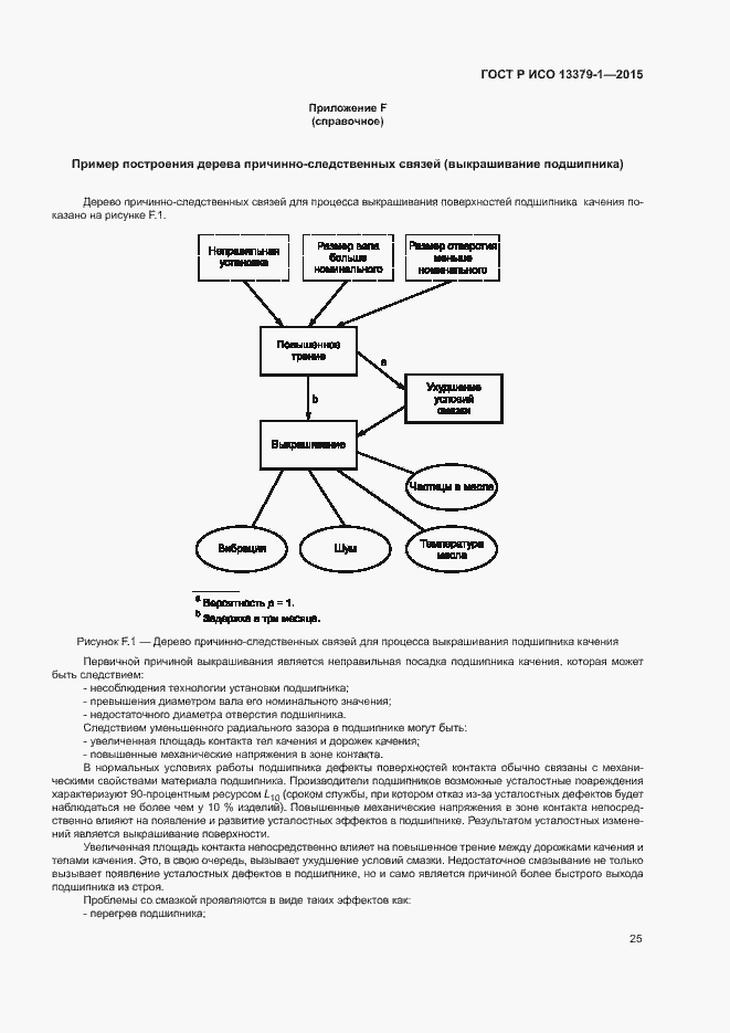 Страница 28 ГОСТ Р ИСО 13379-1-2015