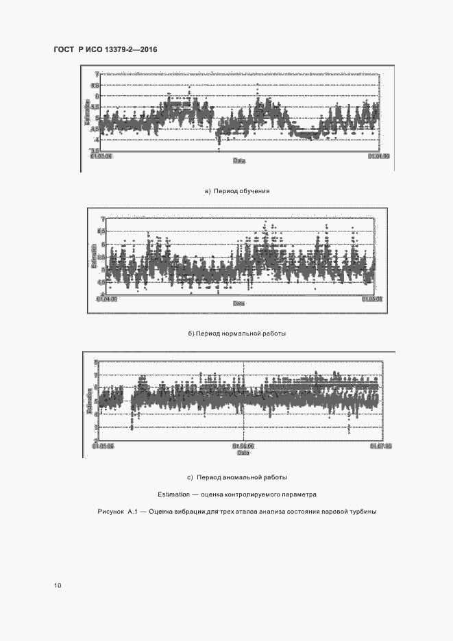 Страница 13 ГОСТ Р ИСО 13379-2-2016