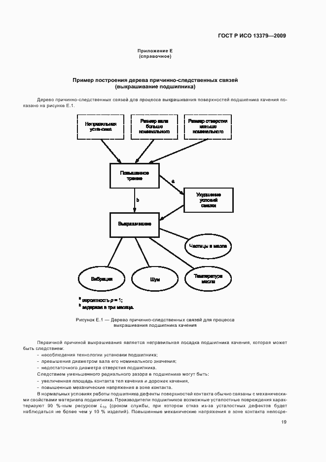 Страница 23 ГОСТ Р ИСО 13379-2009