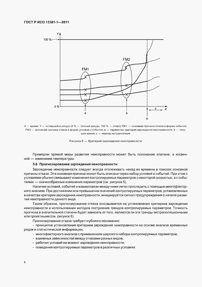 Страница 12 ГОСТ Р ИСО 13381-1-2011