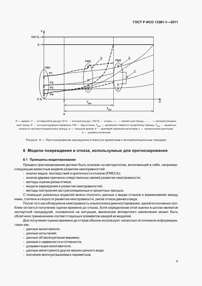 Страница 13 ГОСТ Р ИСО 13381-1-2011