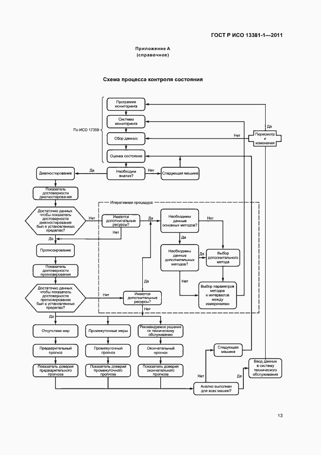 Страница 17 ГОСТ Р ИСО 13381-1-2011