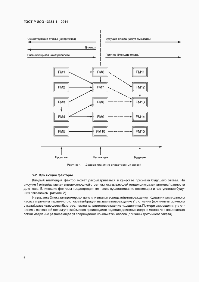 Страница 8 ГОСТ Р ИСО 13381-1-2011
