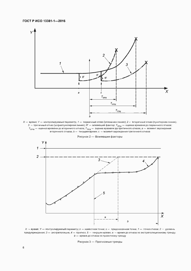 Страница 10 ГОСТ Р ИСО 13381-1-2016