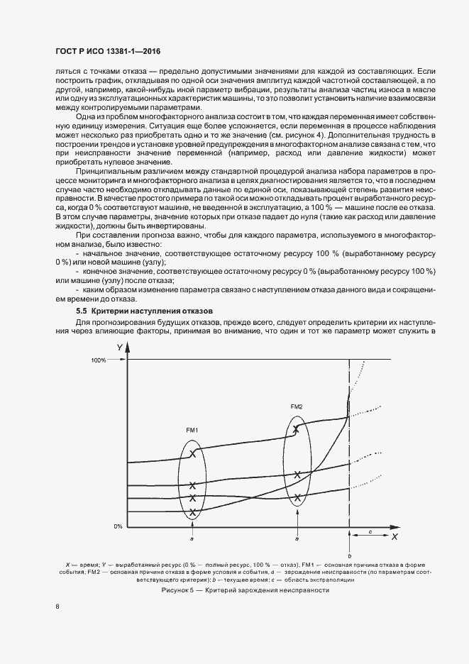 Страница 12 ГОСТ Р ИСО 13381-1-2016