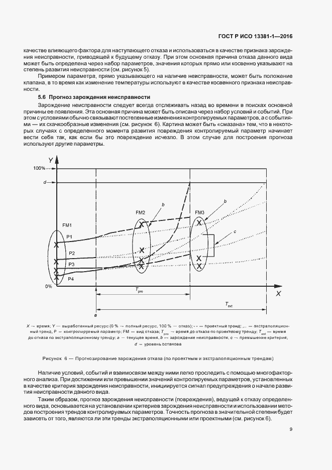 Страница 13 ГОСТ Р ИСО 13381-1-2016