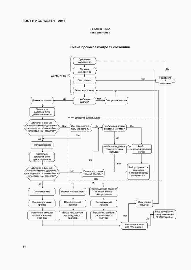 Страница 18 ГОСТ Р ИСО 13381-1-2016