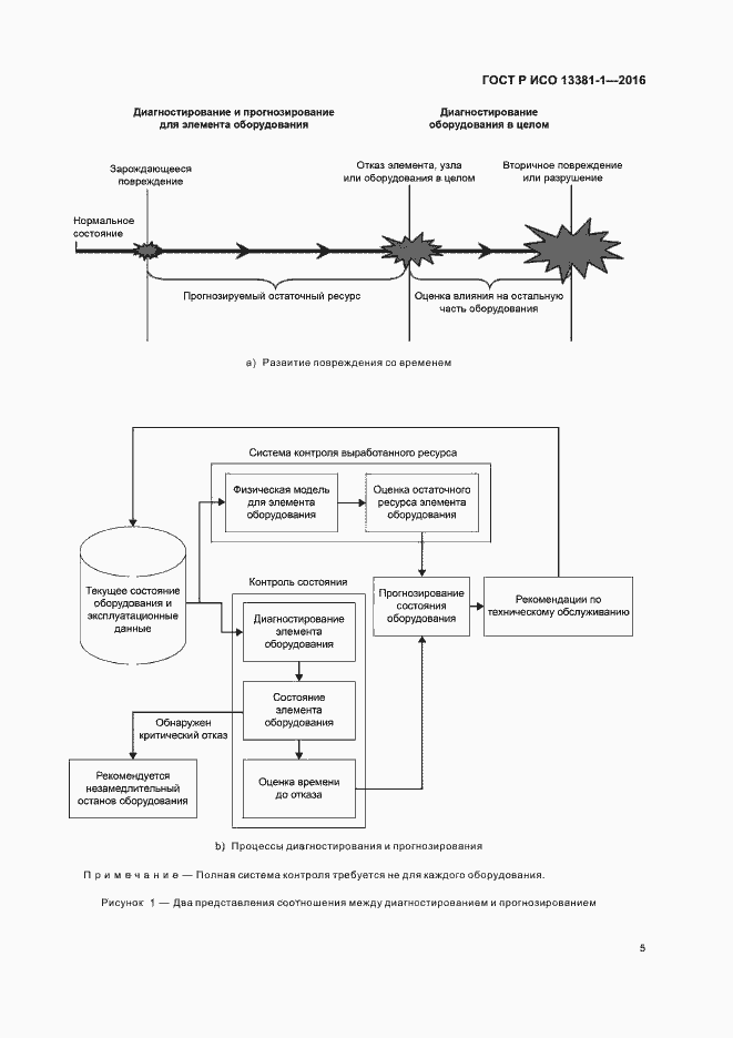 Страница 9 ГОСТ Р ИСО 13381-1-2016