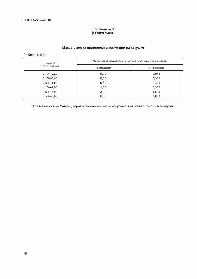 Страница 13 ГОСТ 5220-2018