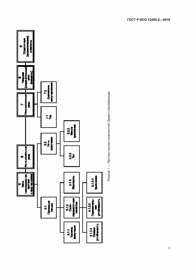 Страница 8 ГОСТ Р ИСО 13405-2-2018