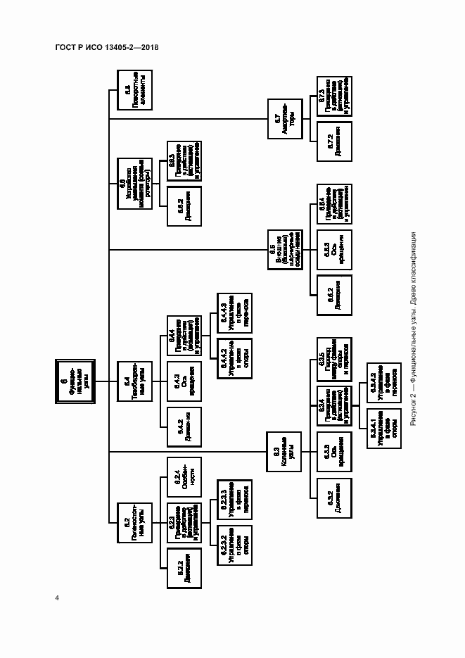 Страница 9 ГОСТ Р ИСО 13405-2-2018