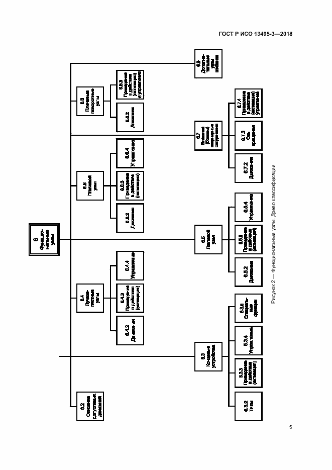 Страница 10 ГОСТ Р ИСО 13405-3-2018