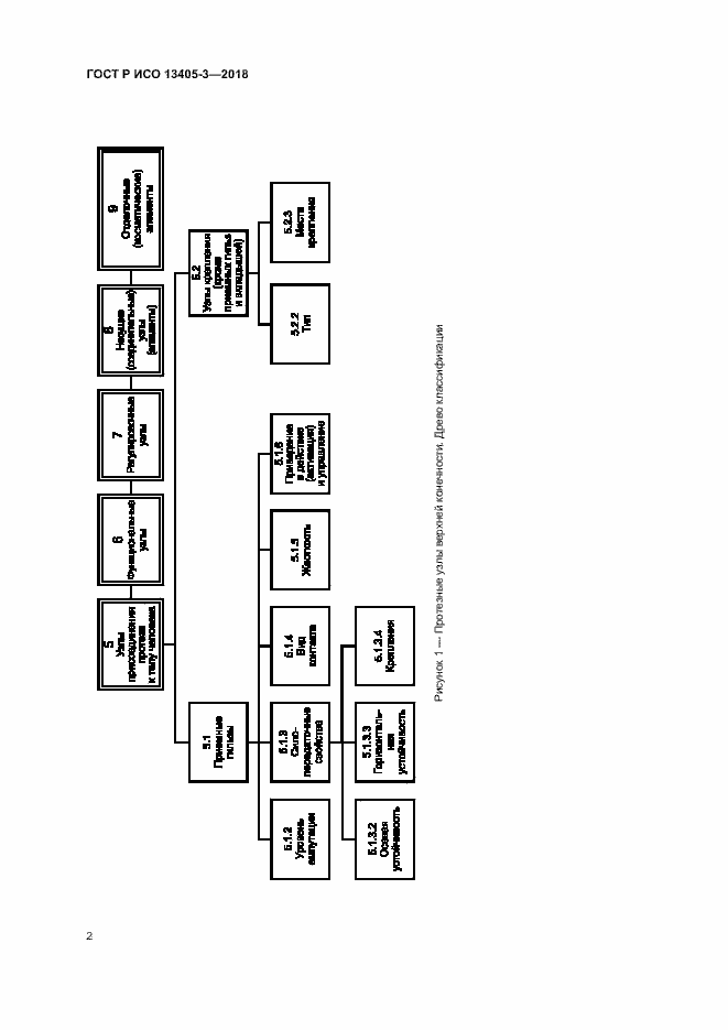 Страница 7 ГОСТ Р ИСО 13405-3-2018