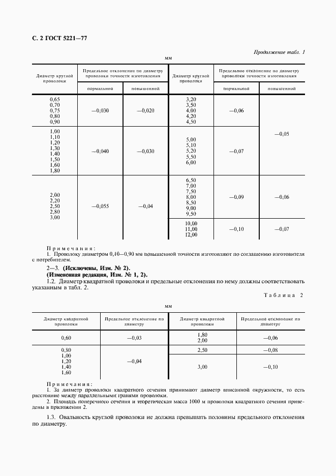 Страница 3 ГОСТ 5221-77