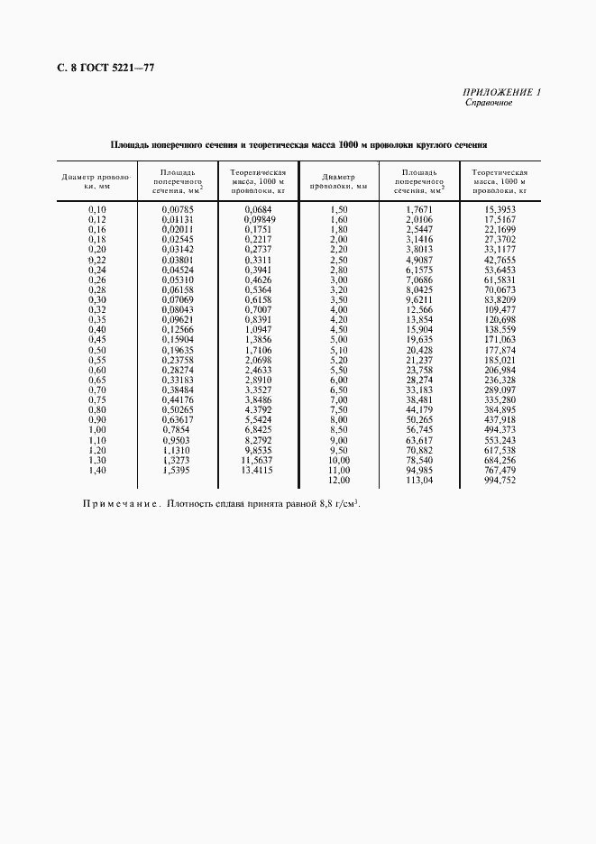 Страница 9 ГОСТ 5221-77