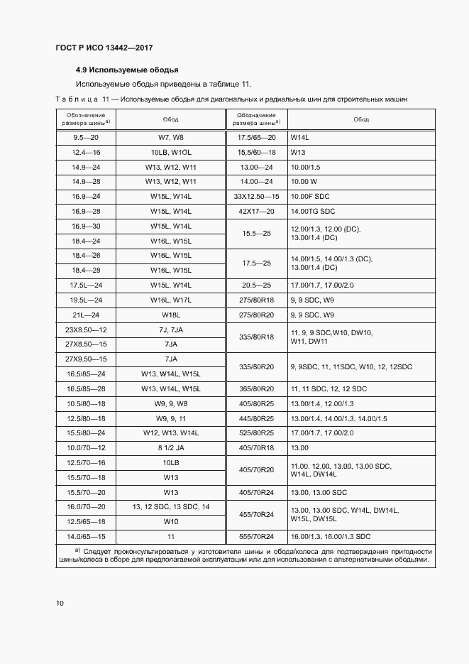 Страница 12 ГОСТ Р ИСО 13442-2017