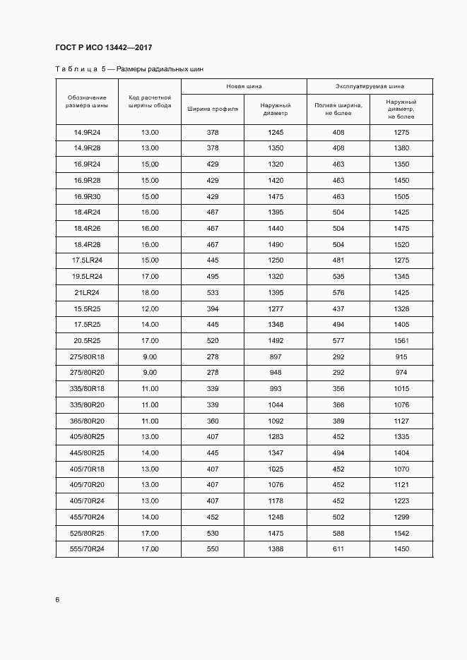 Страница 8 ГОСТ Р ИСО 13442-2017