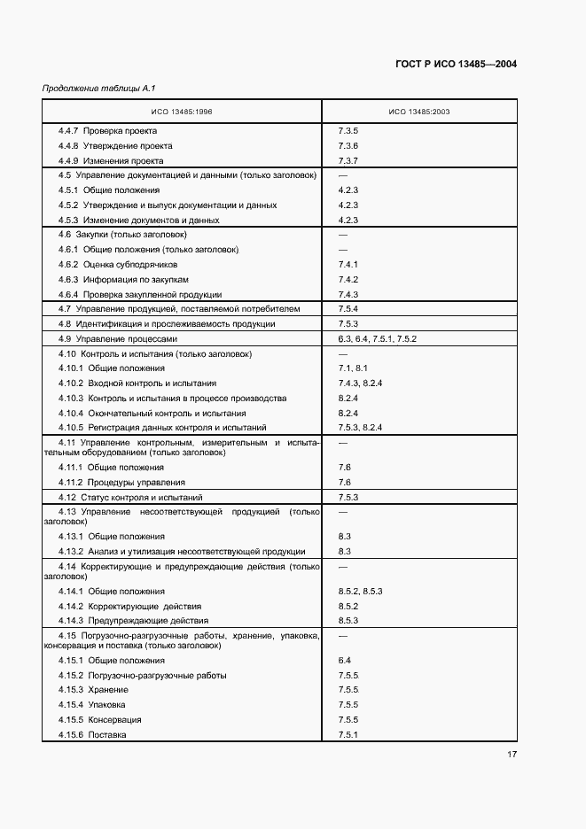 Страница 21 ГОСТ Р ИСО 13485-2004
