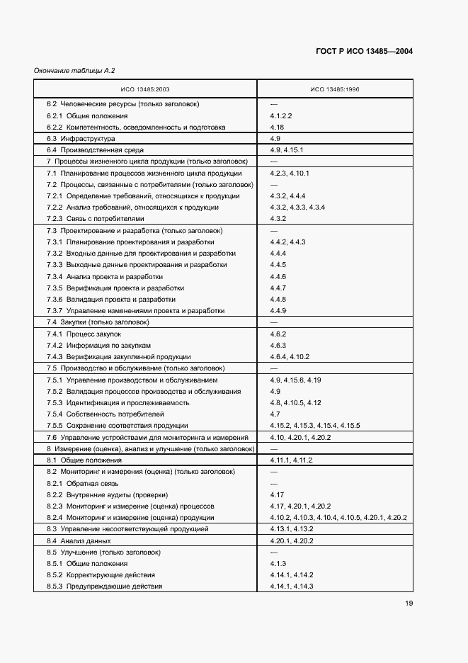 Страница 23 ГОСТ Р ИСО 13485-2004