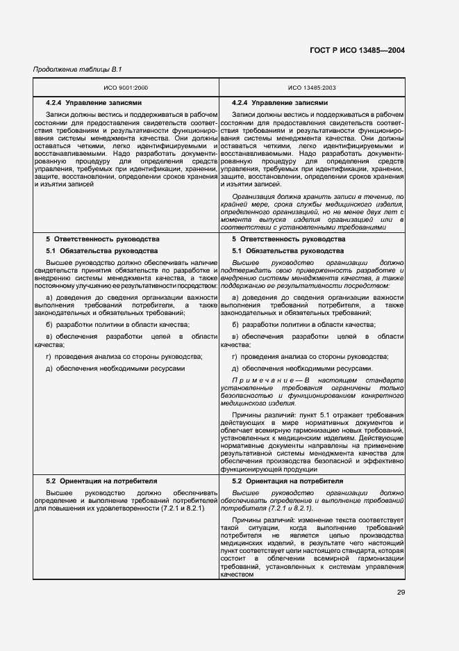 Страница 33 ГОСТ Р ИСО 13485-2004
