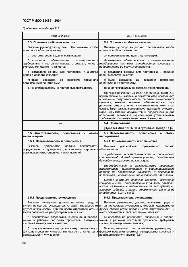 Страница 34 ГОСТ Р ИСО 13485-2004