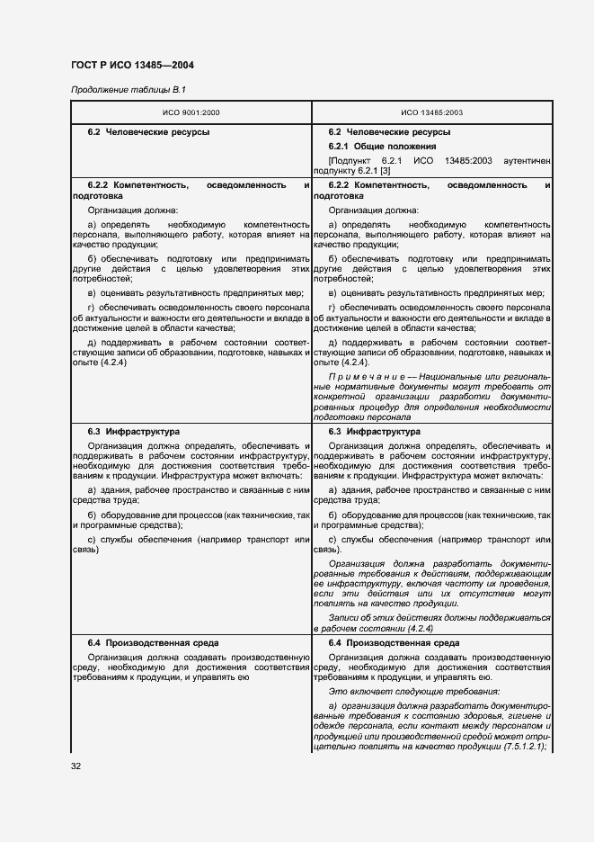 Страница 36 ГОСТ Р ИСО 13485-2004