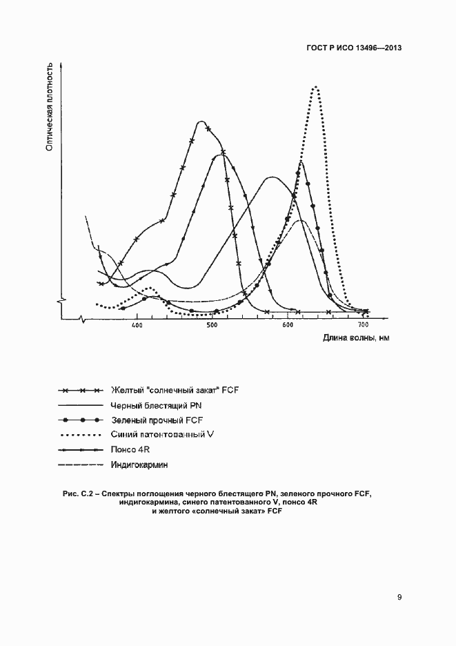 Страница 11 ГОСТ Р ИСО 13496-2013