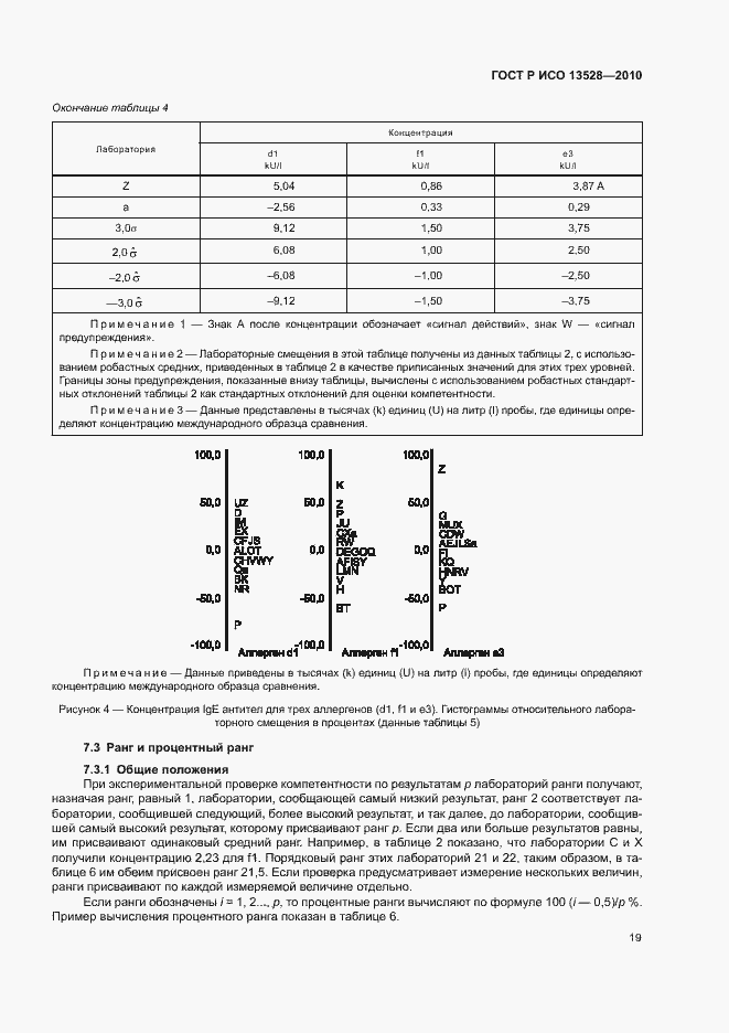 Страница 25 ГОСТ Р ИСО 13528-2010