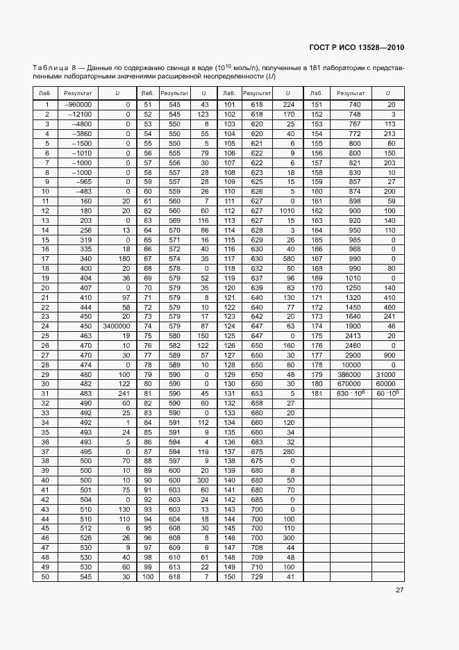 Страница 33 ГОСТ Р ИСО 13528-2010