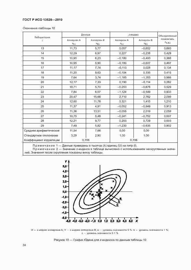 Страница 40 ГОСТ Р ИСО 13528-2010