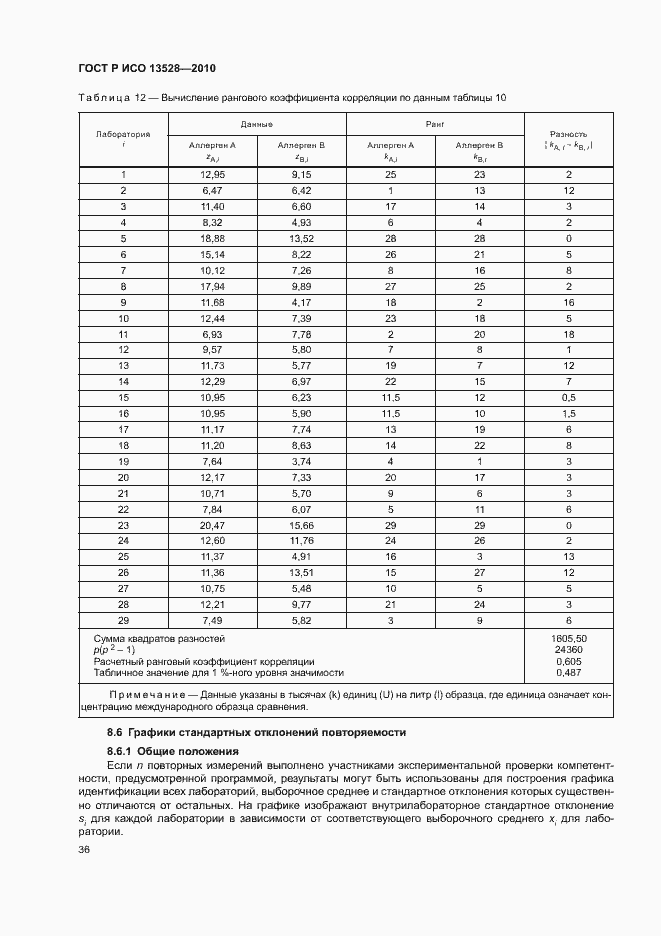 Страница 42 ГОСТ Р ИСО 13528-2010