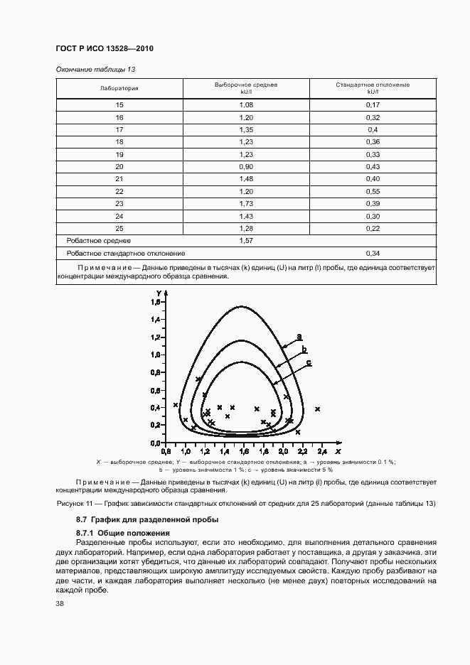 Страница 44 ГОСТ Р ИСО 13528-2010
