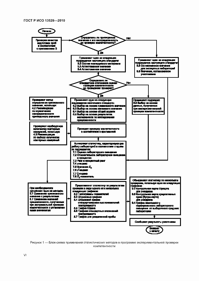 Страница 6 ГОСТ Р ИСО 13528-2010