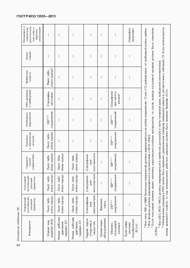 Страница 64 ГОСТ Р ИСО 13533-2013